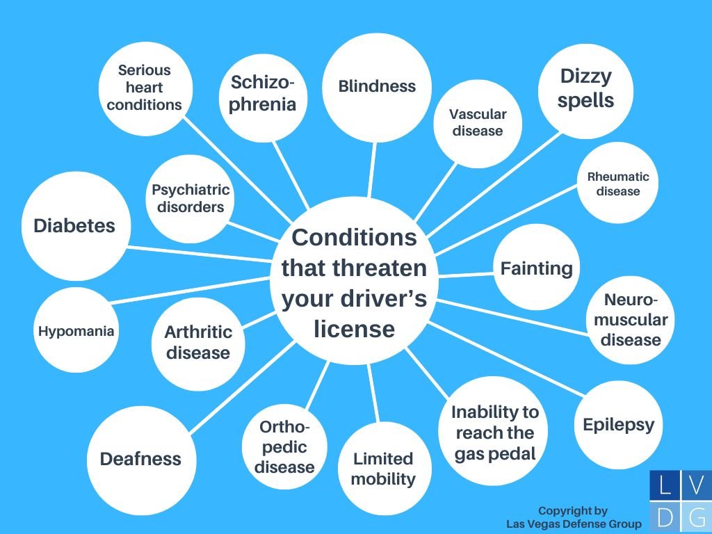 Medical conditions that can trigger a license revocation in Nevada