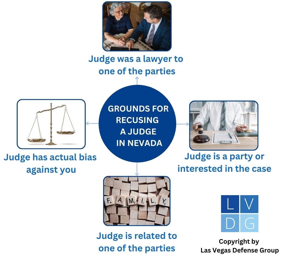 Nevada grounds for recusing a judge