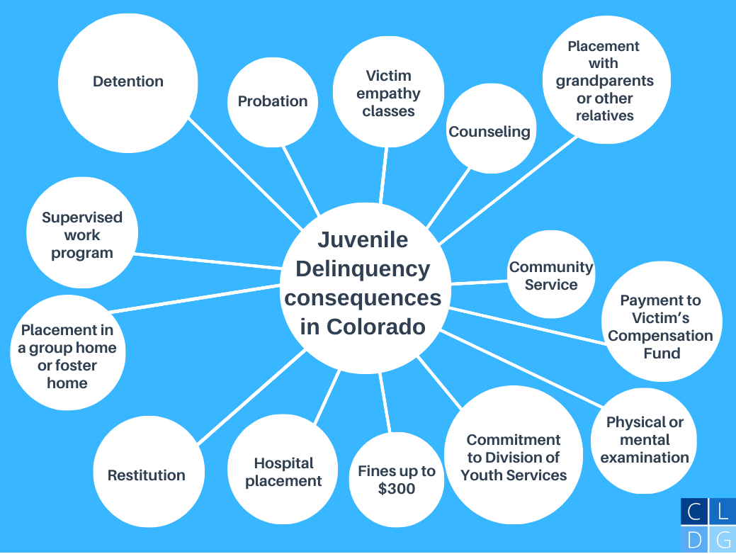 The Denver Juvenile Court System A Guide for Parents
