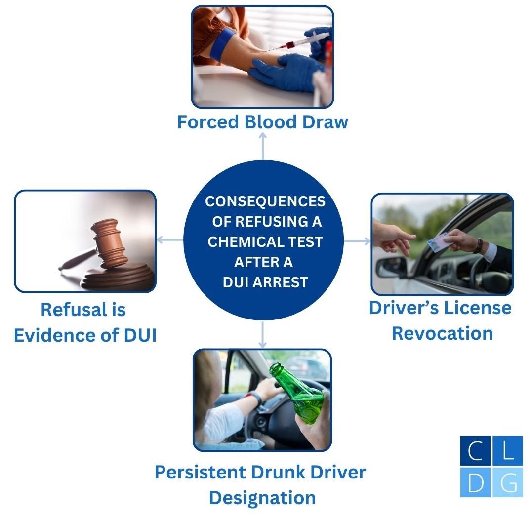 Consecuencias de negarse a una prueba de DUI química