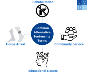 Illustration of types of alternative sentencing in Nevada