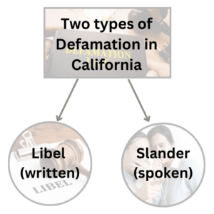 Defamation chart in California