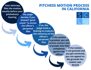 Pitchess motion flow chart in California