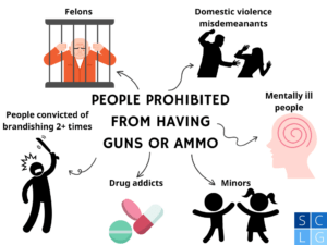 People prohibited from having guns or ammo in California