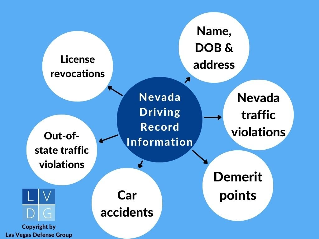 Gráfico de burbujas de información sobre el registro de manejo de Nevada