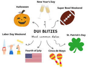 DUI blitz common dates 