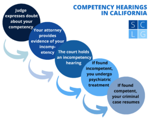 California competency hearing