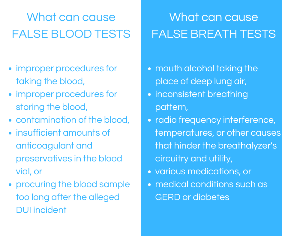Reasons for false BAC results after a DUI chemical test
