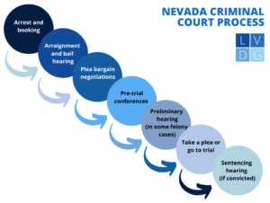 Nevada criminal court flowchart 