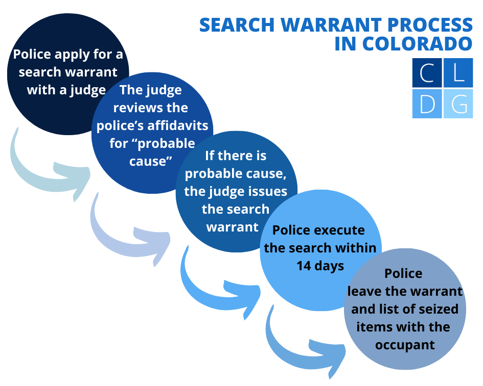 Search warrant in Colorado flowchart