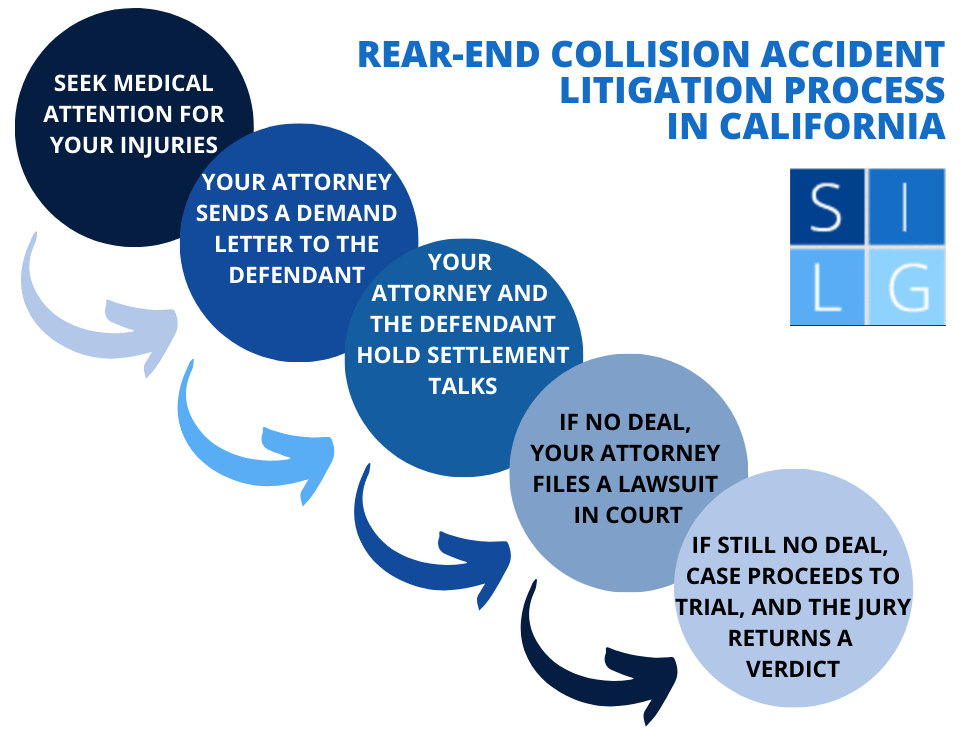 Rear-end collision lawsuit flowchart