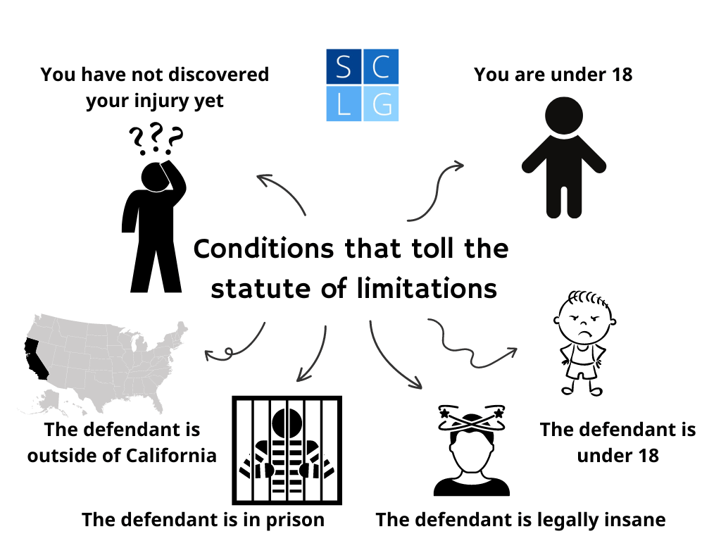 Statute of limitations chart