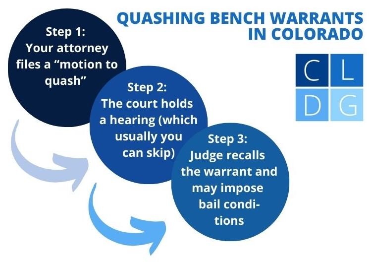 Bench warrant quash flowchart