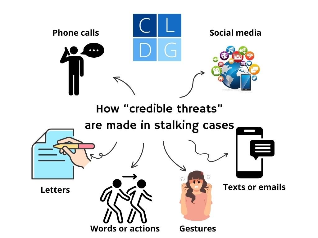 Types of stalking