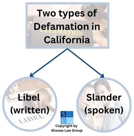 Gráfico de difamación en California