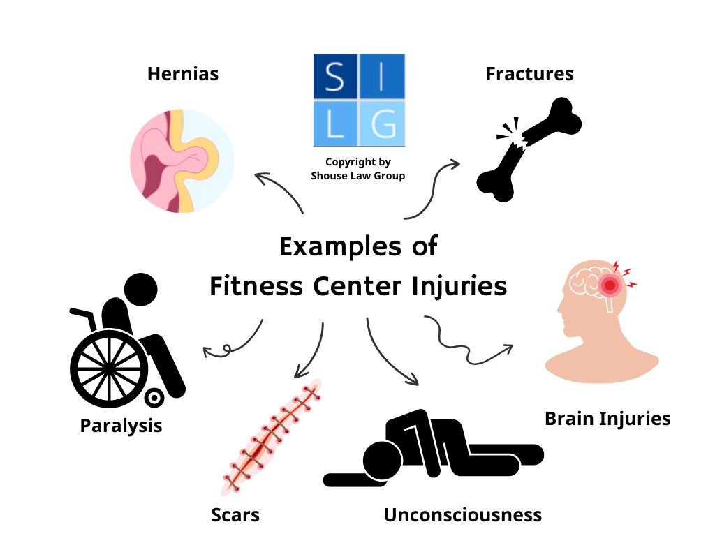 Illustration of common gym injuries