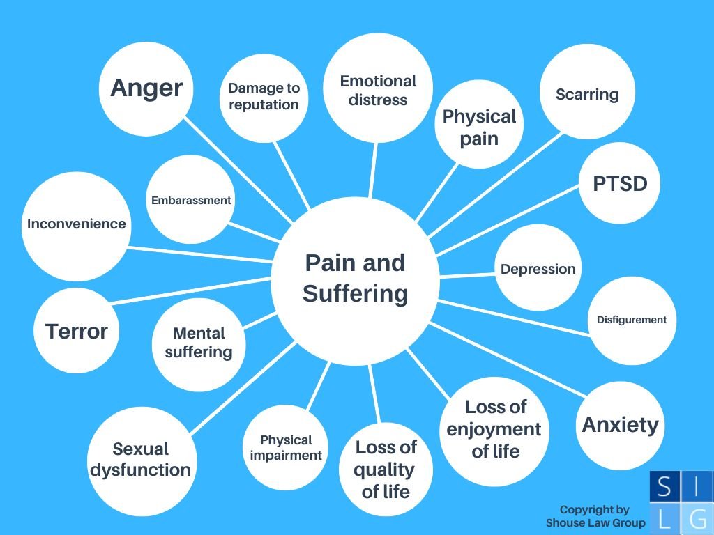 Pain and suffering bubblegraph