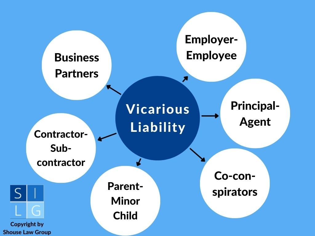 Gráfico de burbujas de relaciones de responsabilidad vicaria en California