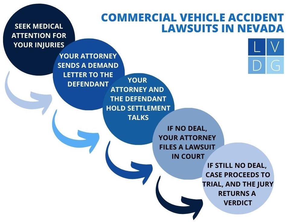 commercial vehicle lawsuit flowchart