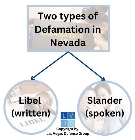 Graphic that illustrates libel v. slander