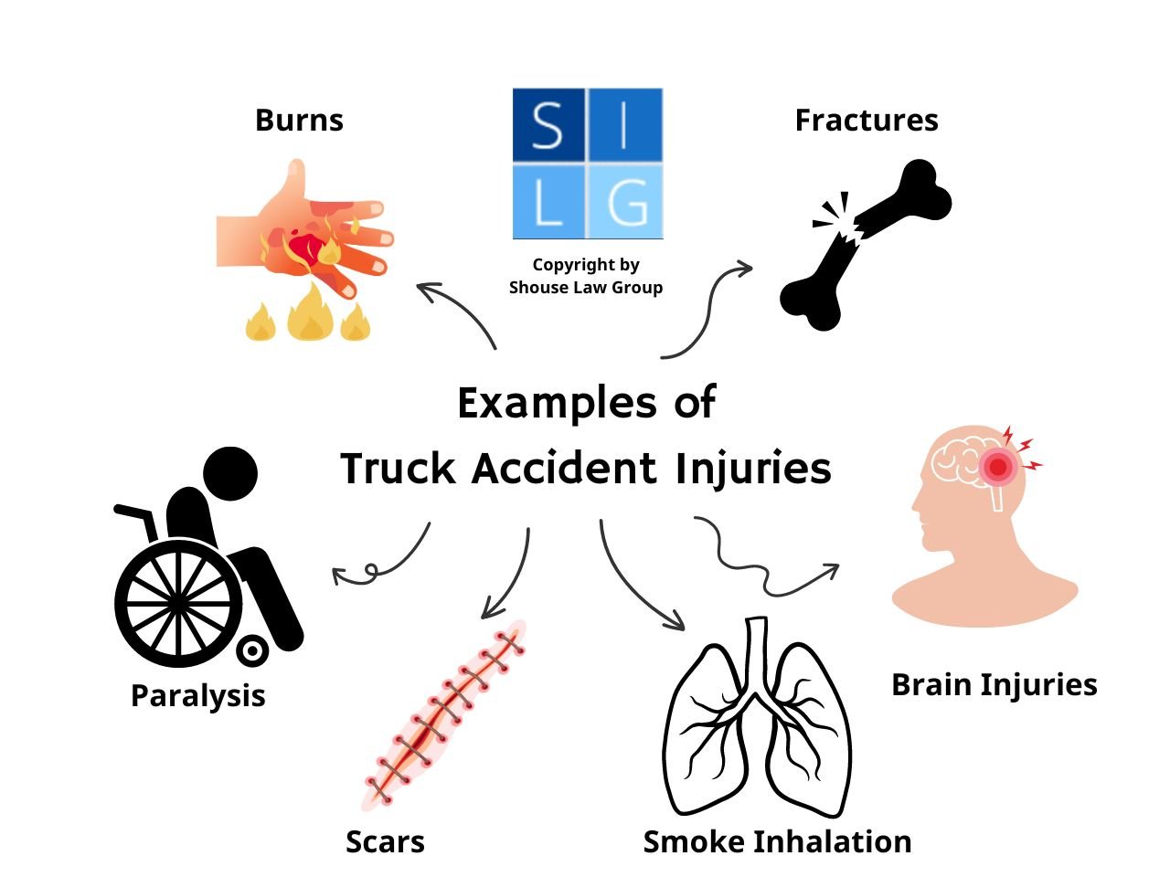 Lesiones en accidentes de camiones en California