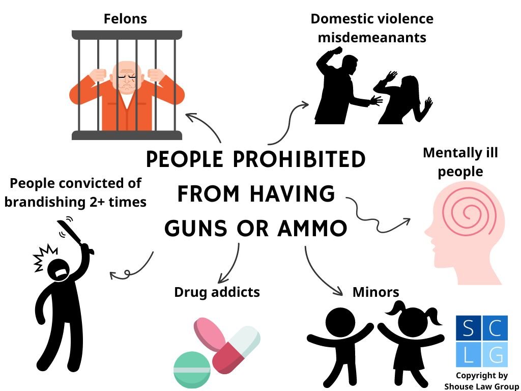 People prohibited from having ammo and guns