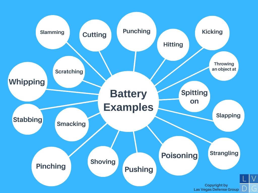 Bubble graph of battery