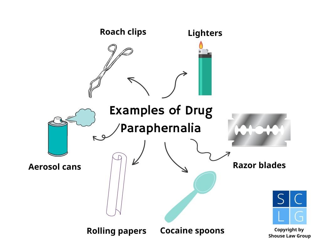 Graphic of drug paraphernalia