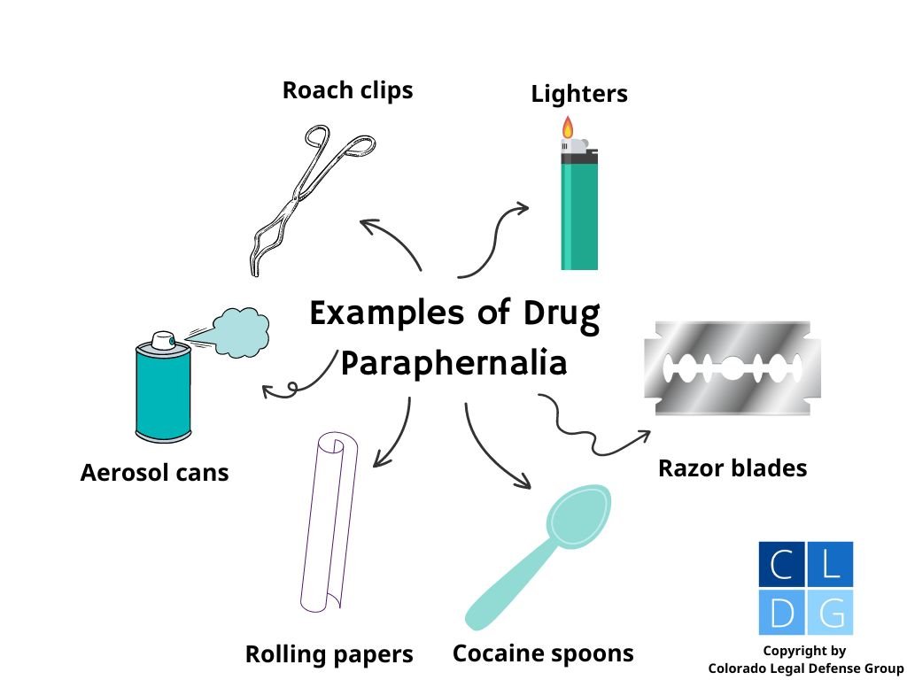 Gráfico de parafernalia de drogas de Colorado