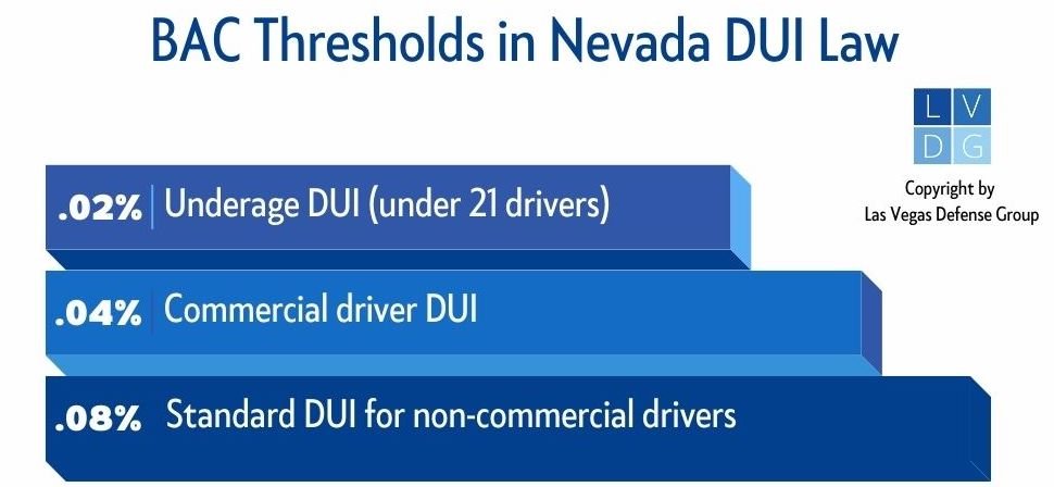 Chart of illegal BACs in Nevada