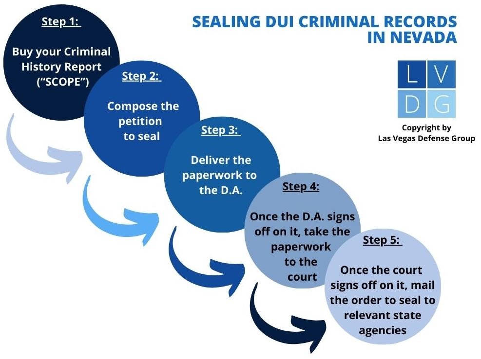 dui record seal flow chart