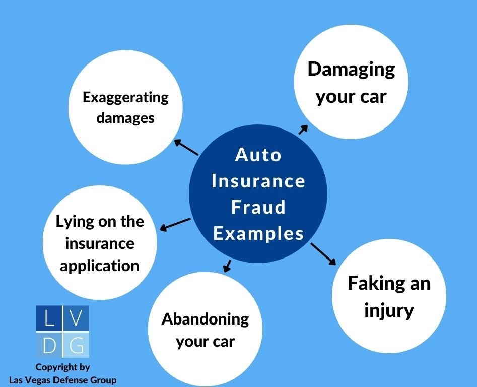 Auto insurance examples