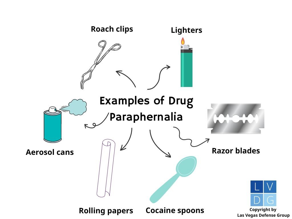 Graphic of drug paraphernalia